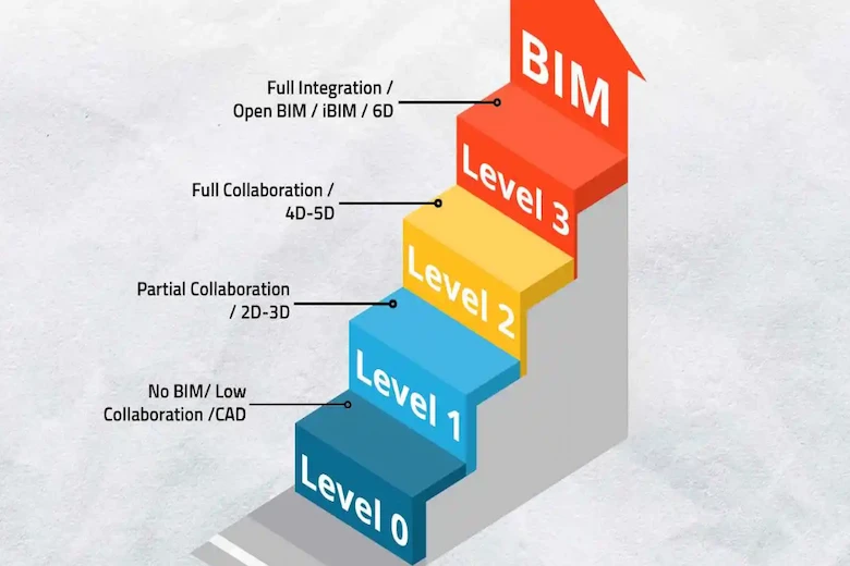 تصویری از مدلسازی اطلاعات ساختمان - An image of building information modeling